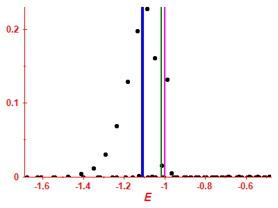 Strength function